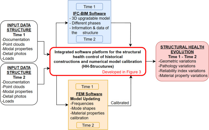 Structural Health Monitoring image 2