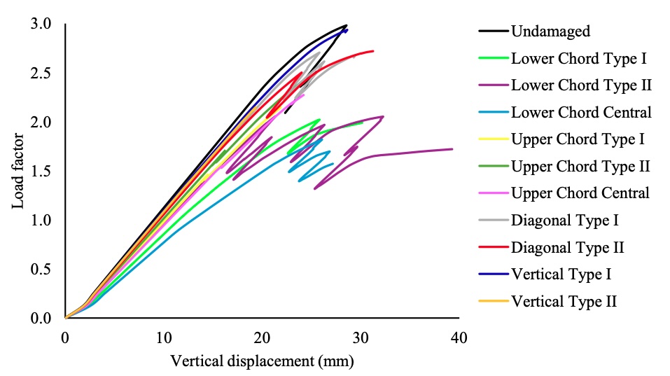 Structural Health Monitoring image 2