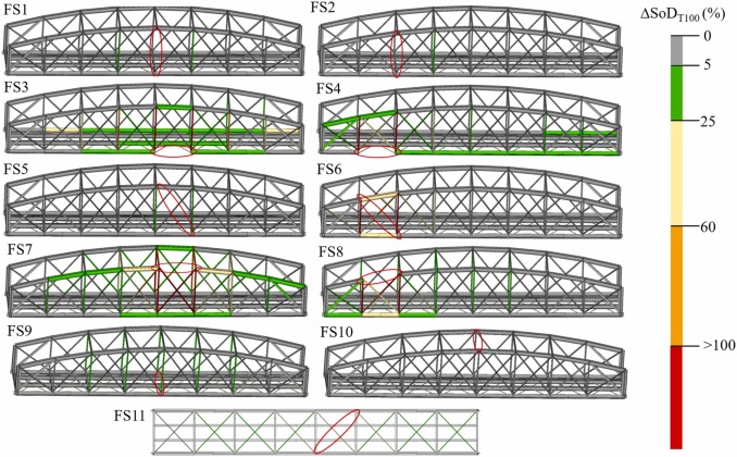 Structural Health Monitoring image 3